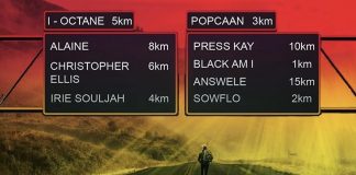 RISING STARS / I-Octane, Popcaan, Black Am I ed altri artisti sul Destiny Riddim 2018 (Young Pow Prod)